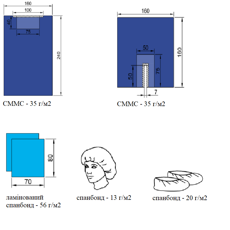 Набір покриттів операційних для ЛОР-операцій та щелепно-лицьової хірургії № 2 (стерильний) NUREL®